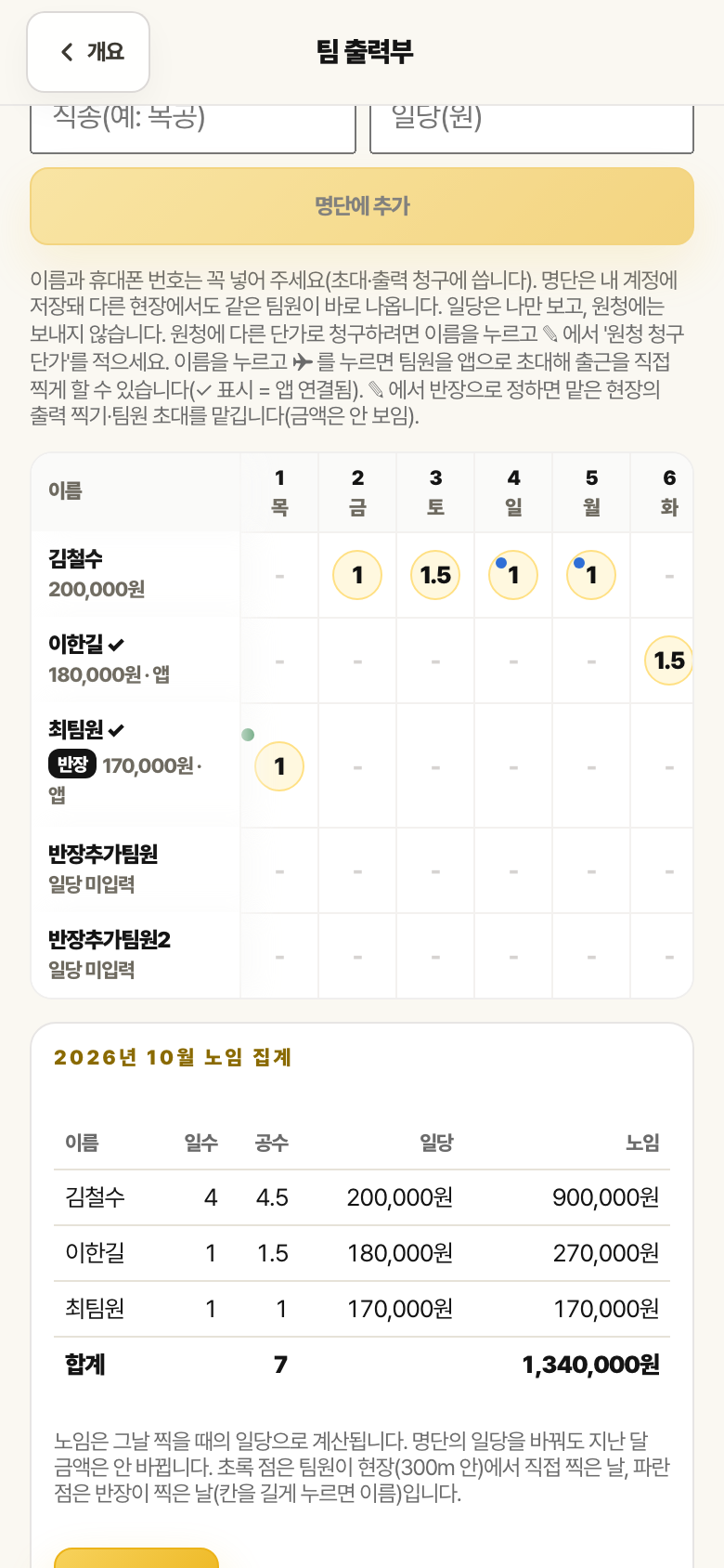 팀 출력부 화면. 팀원별 날짜 칸과 공수, 10월 노임 집계 합계 1,120,000원, 원청에 보내기 버튼이 있습니다.